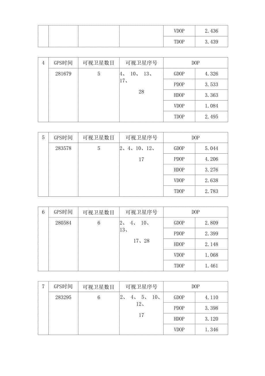 实验三 几何精度因子_第5页