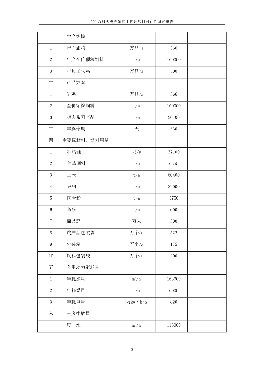 三百万只火鸡养殖加工扩建项目可行性分析报告.doc_第5页