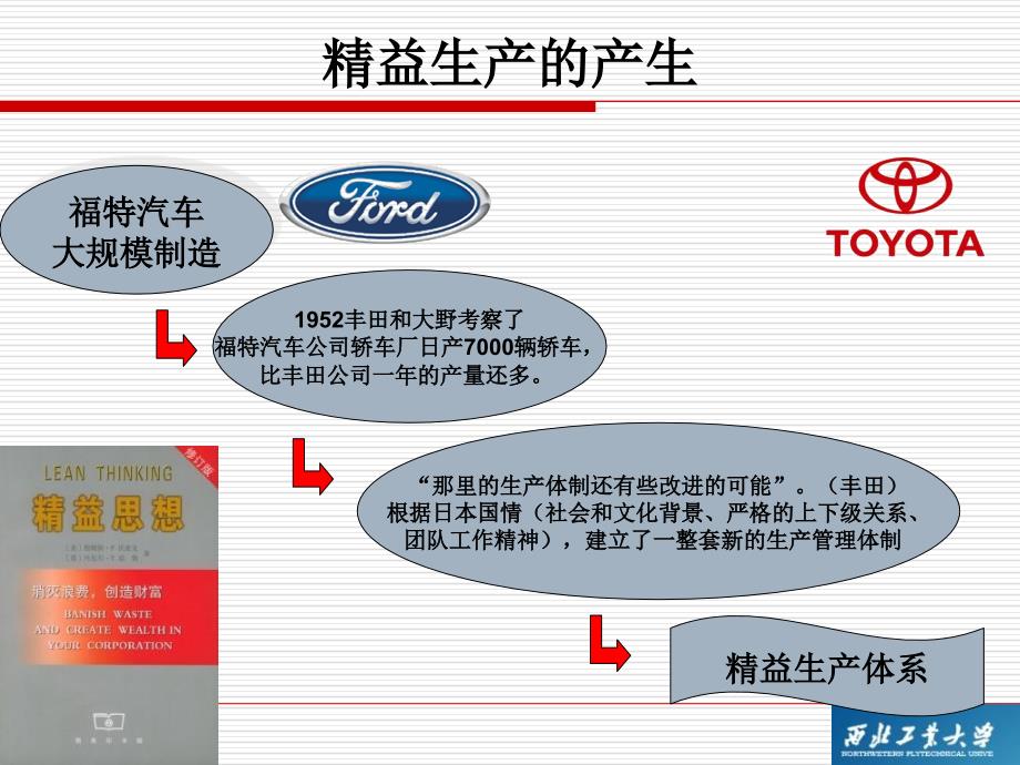 精益生产模式PPT课件_第3页