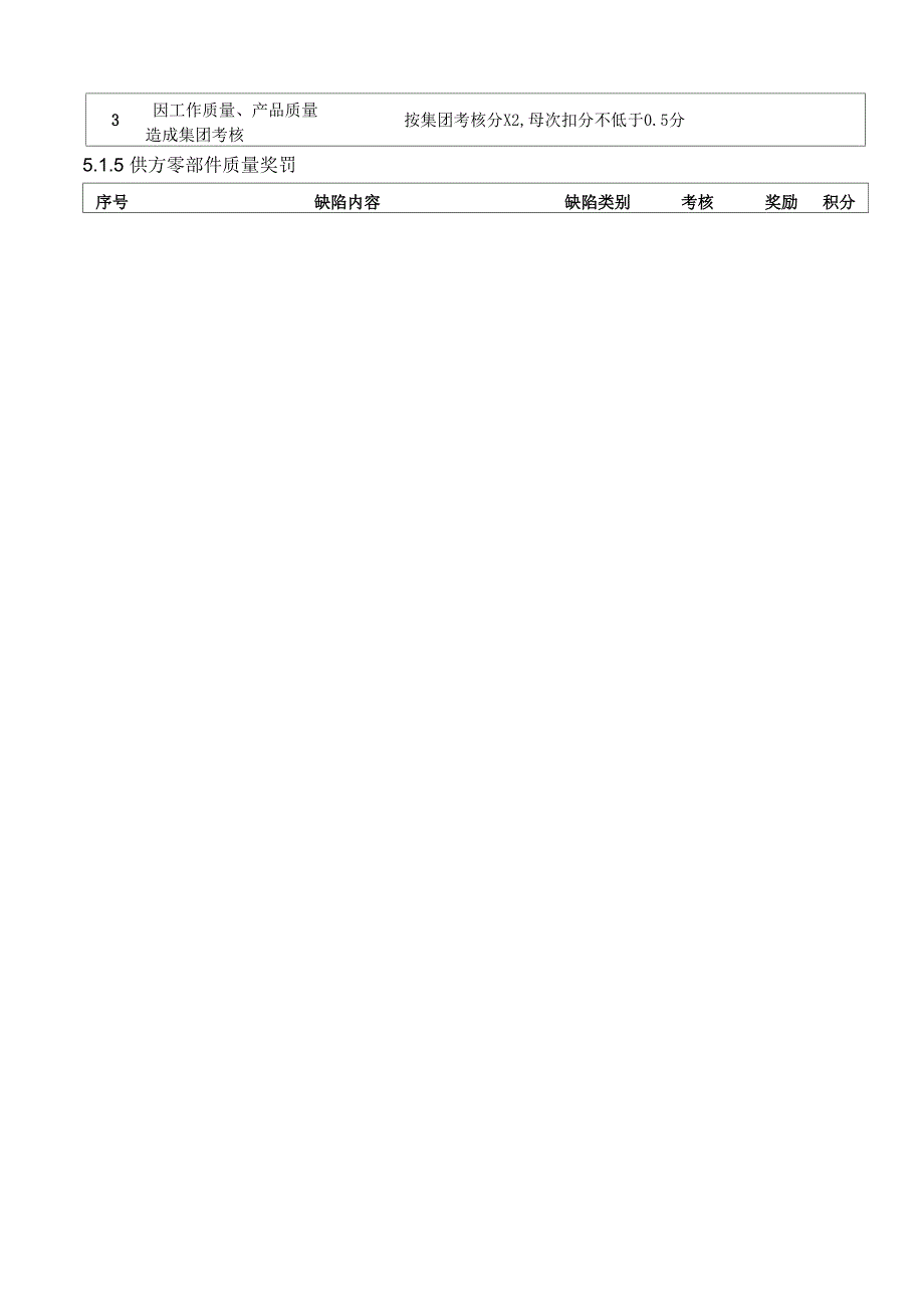 质量考核办法_第4页