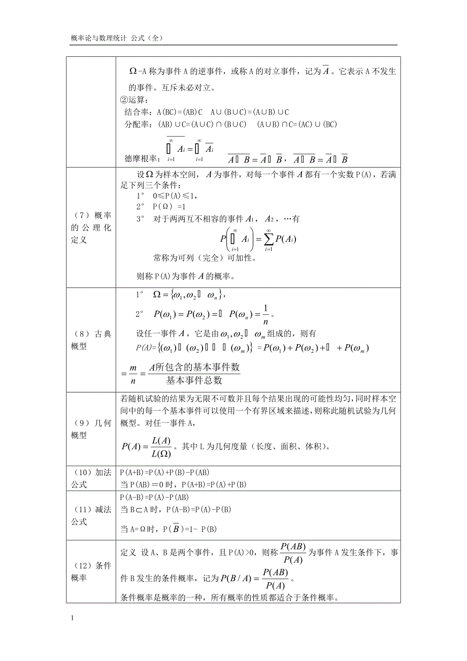 (完整word版)概率论与数理统计公式整理(完整精华版).doc_第2页