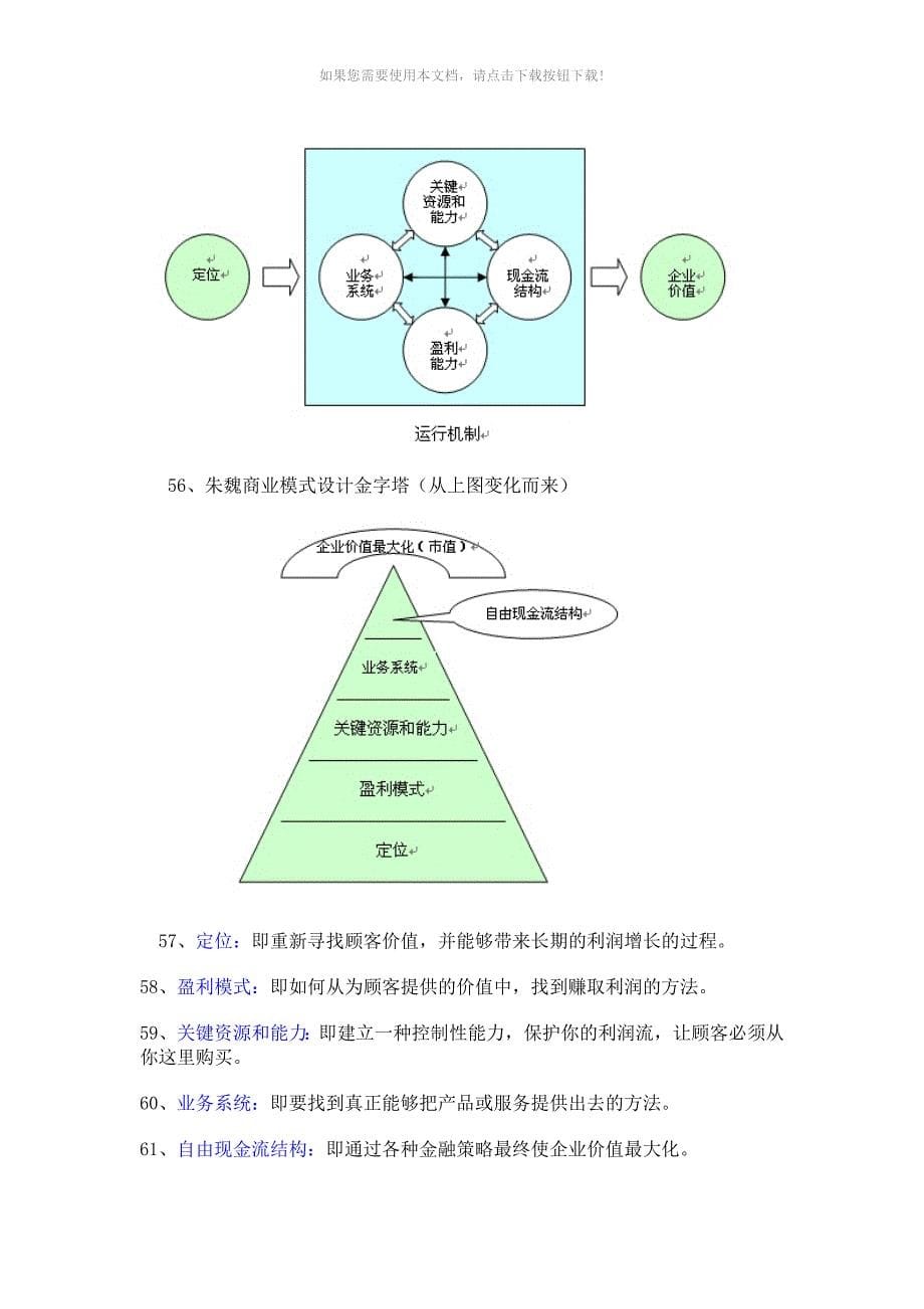 《最佳商业模式》_第5页