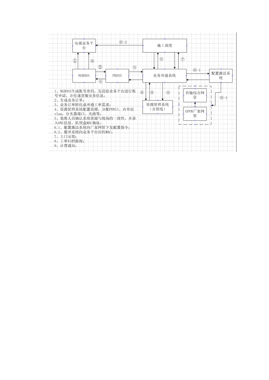 服开系统OTT工单流转注意事项与卡单指引V1.0-(广州公司提供).docx_第4页