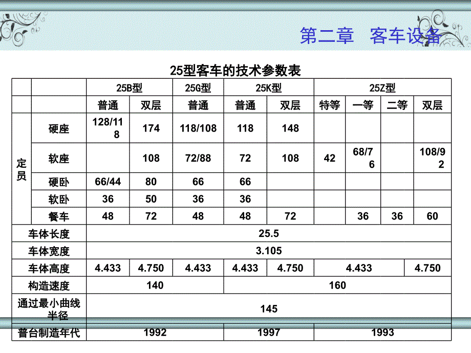 列车运行平稳课件_第2页