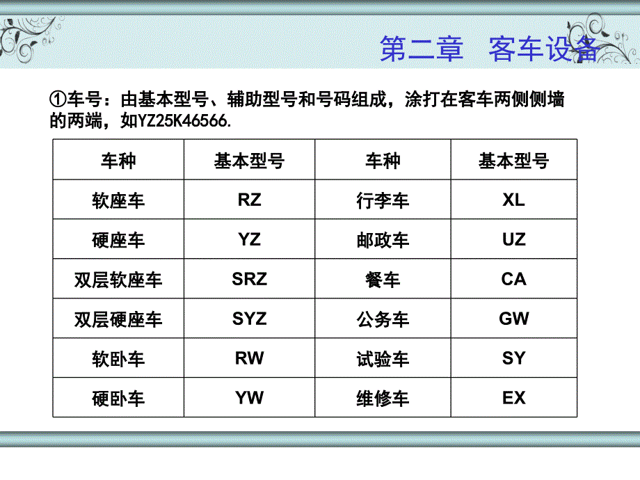 列车运行平稳课件_第4页