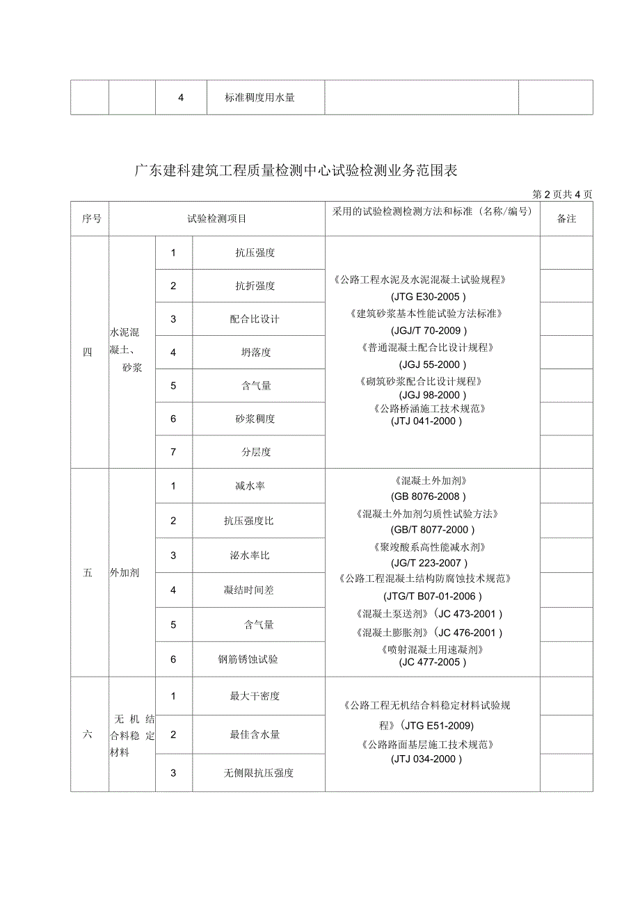 广东建科修建工程质量检测中间试验检测营业范围表_第2页