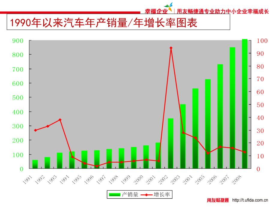 用友软件汽修行业信息系统解决方案_第3页