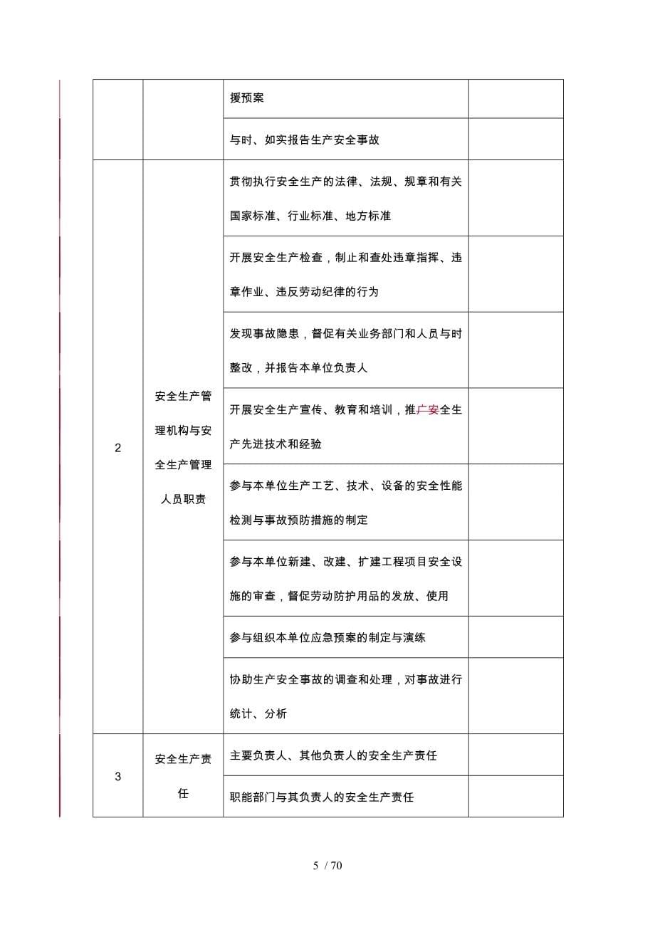 安全生产事故隐患排查的指南_第5页