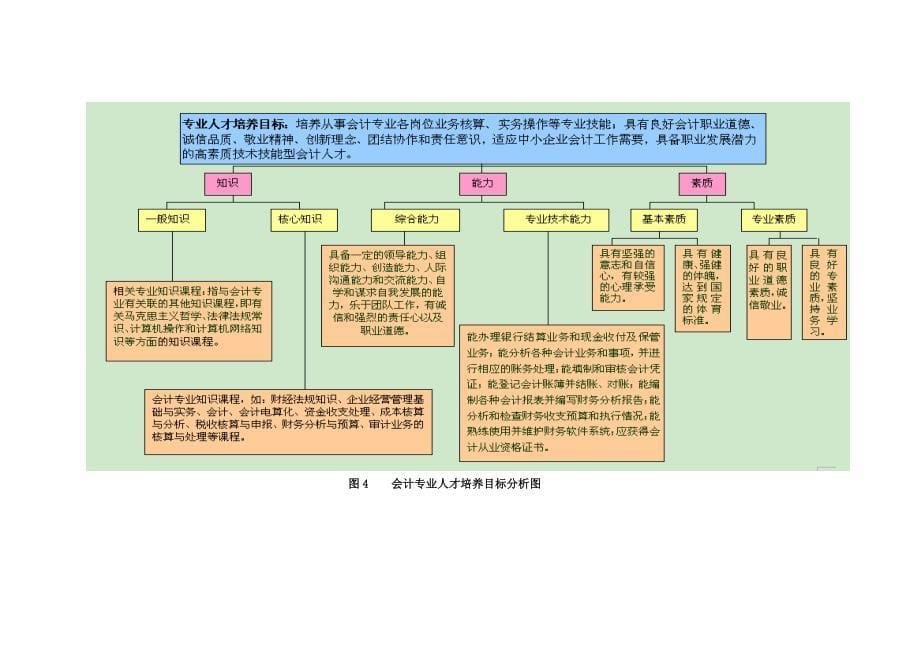 典型案例1人才培养模式.doc_第5页