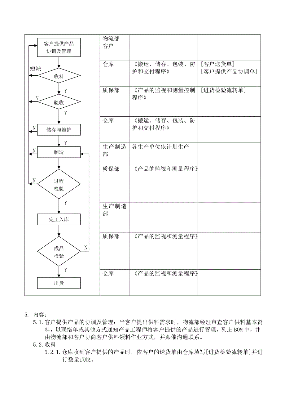 客户财产的控制程序_第4页