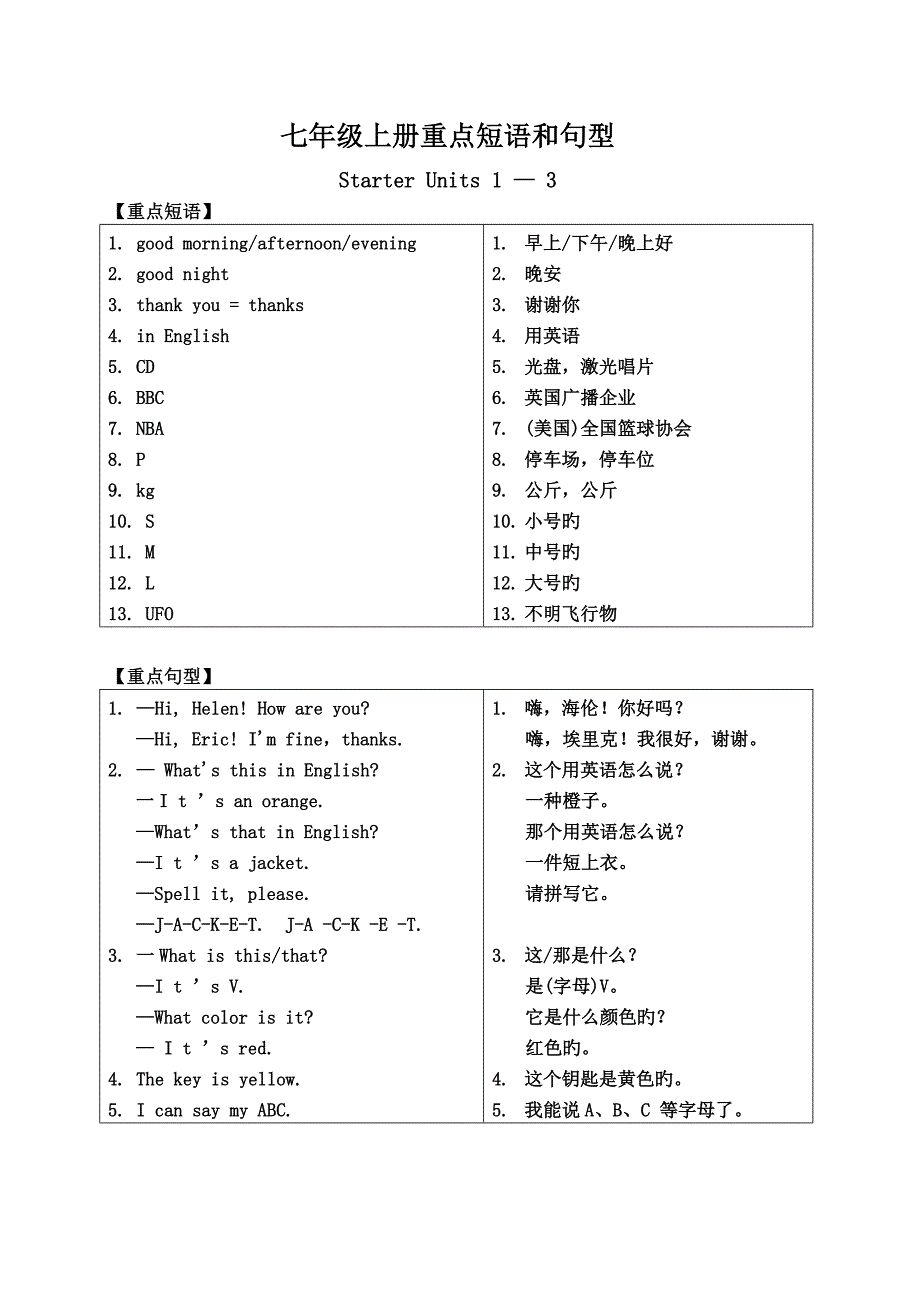 人教版英语七年级上册重点短语和句型_第1页