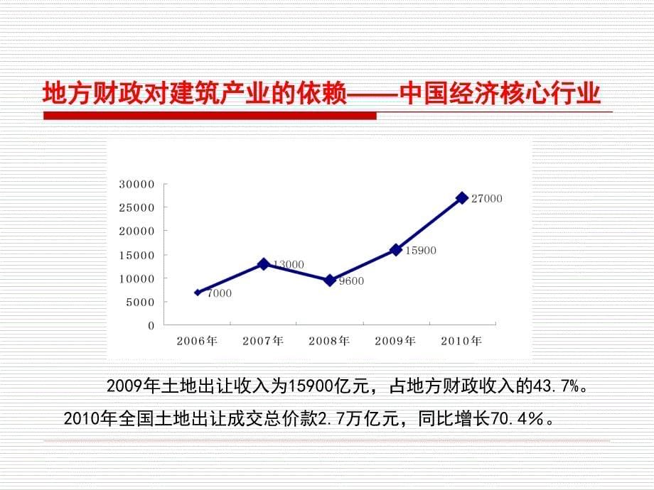 建筑施工与预算动员大会_第5页