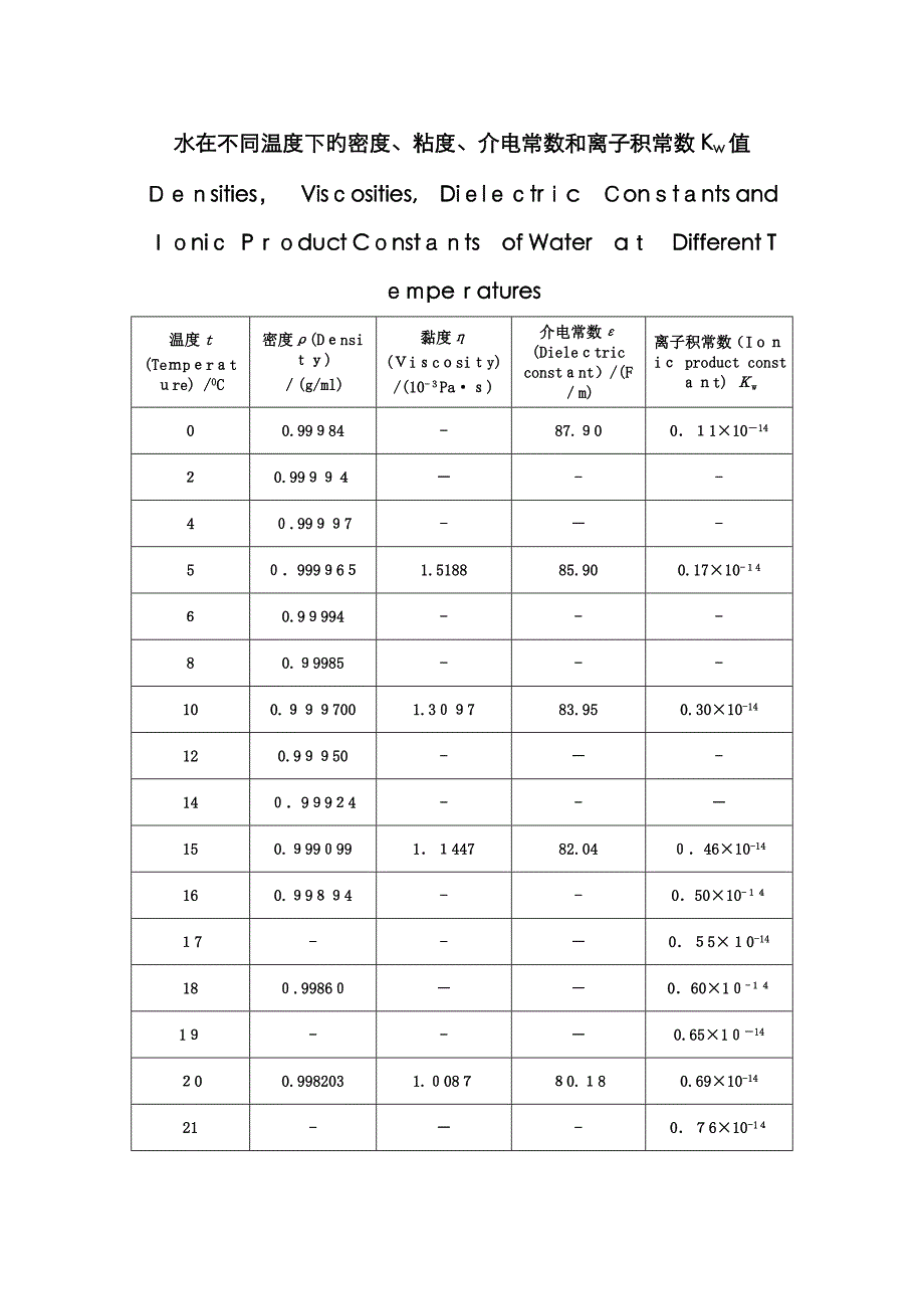 水在不同温度下的密度_第1页