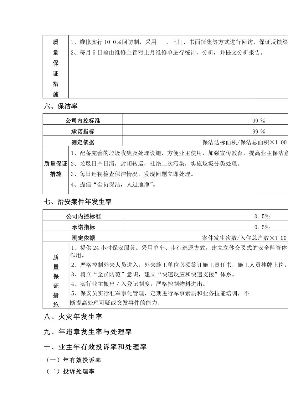 XX家园管理处物业管理方案_第3页