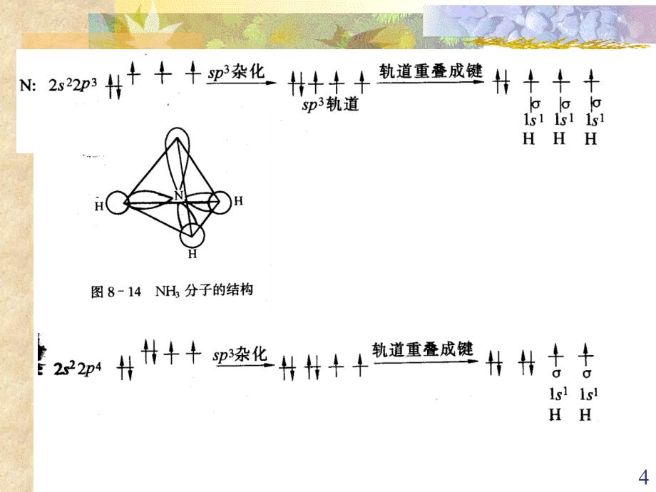 无机及分析化学：第八章 分子结构2_第4页