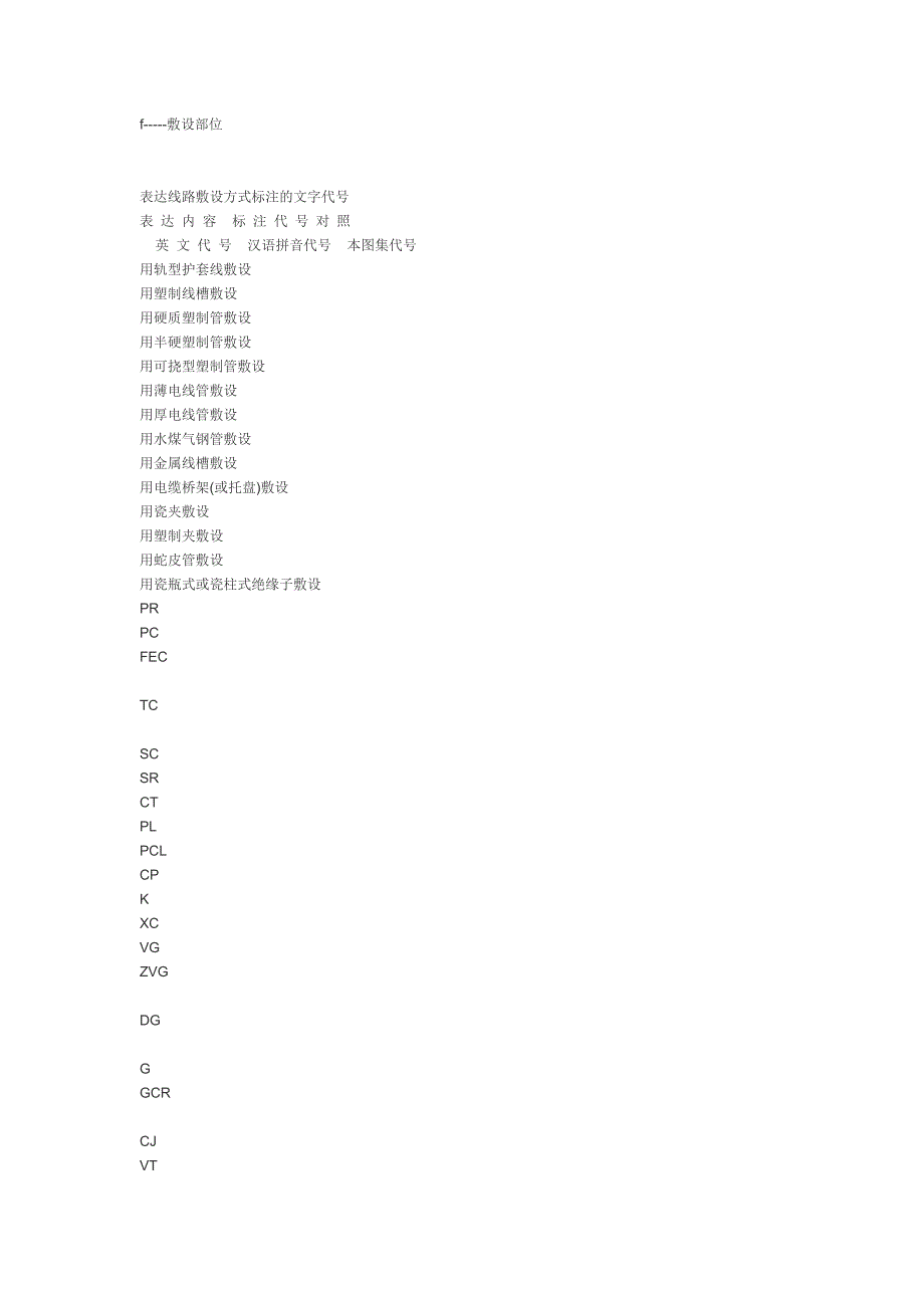 在工程平面图中标注的各种符号与代表名_第3页