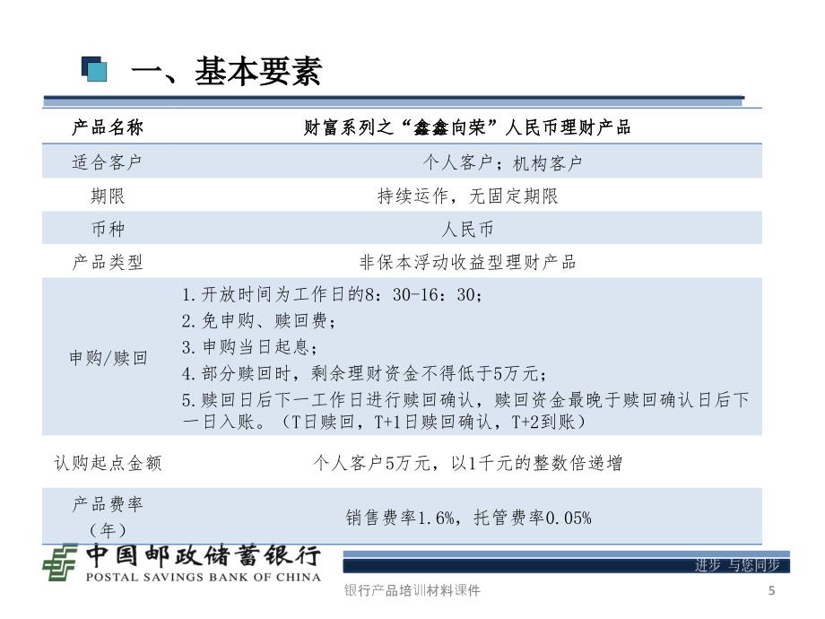 银行产品培训材料课件_第5页