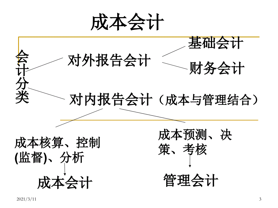 成本会计课件1总论_第3页