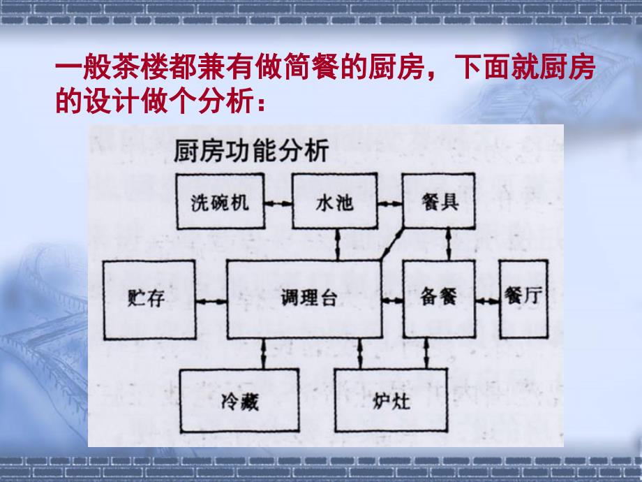 第二章茶室建筑设计【3】【39页】.ppt_第4页