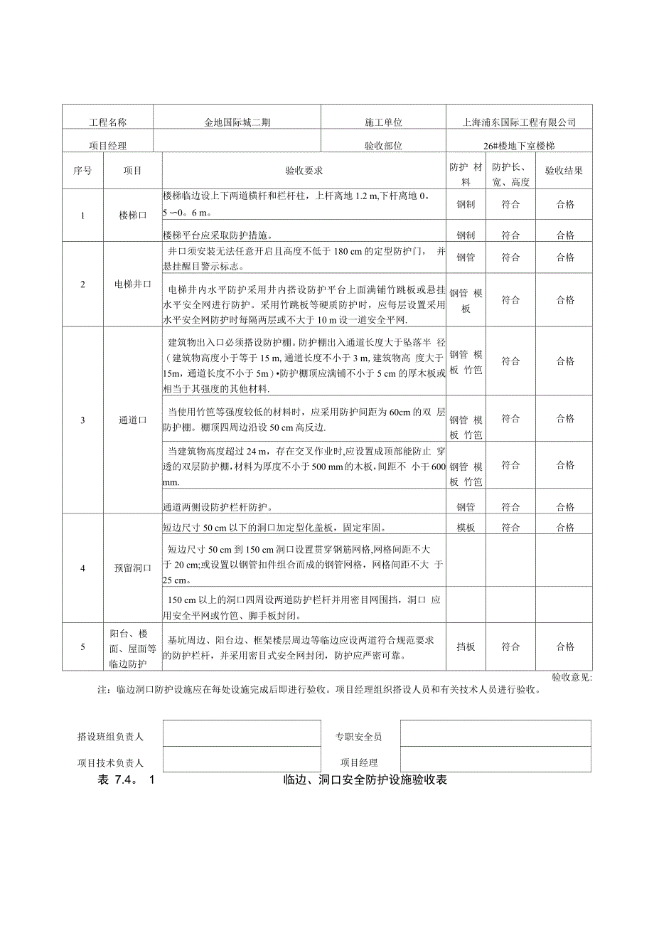 临边、洞口安全防护设施验收表_第1页