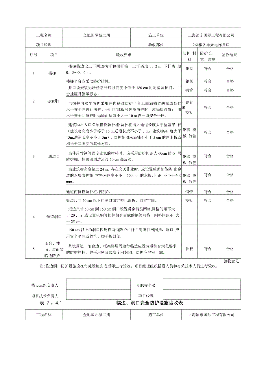 临边、洞口安全防护设施验收表_第2页