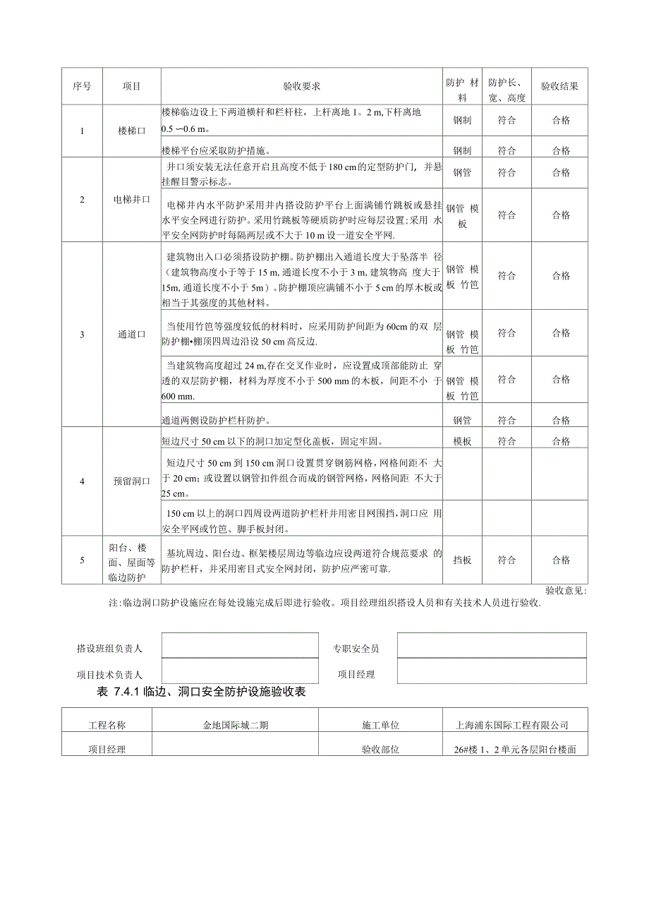 临边、洞口安全防护设施验收表_第4页