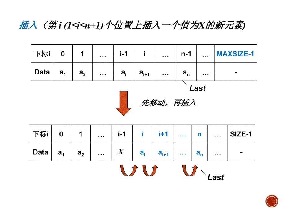 湘潭大数据结构课件_第5页