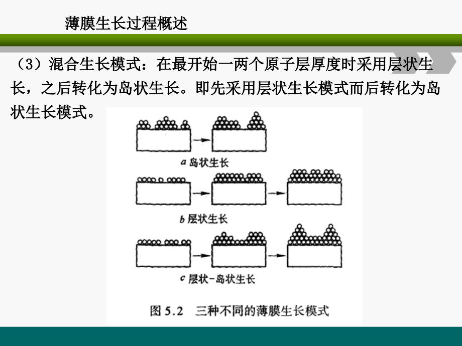 薄膜的生长过程和薄膜结构_第4页