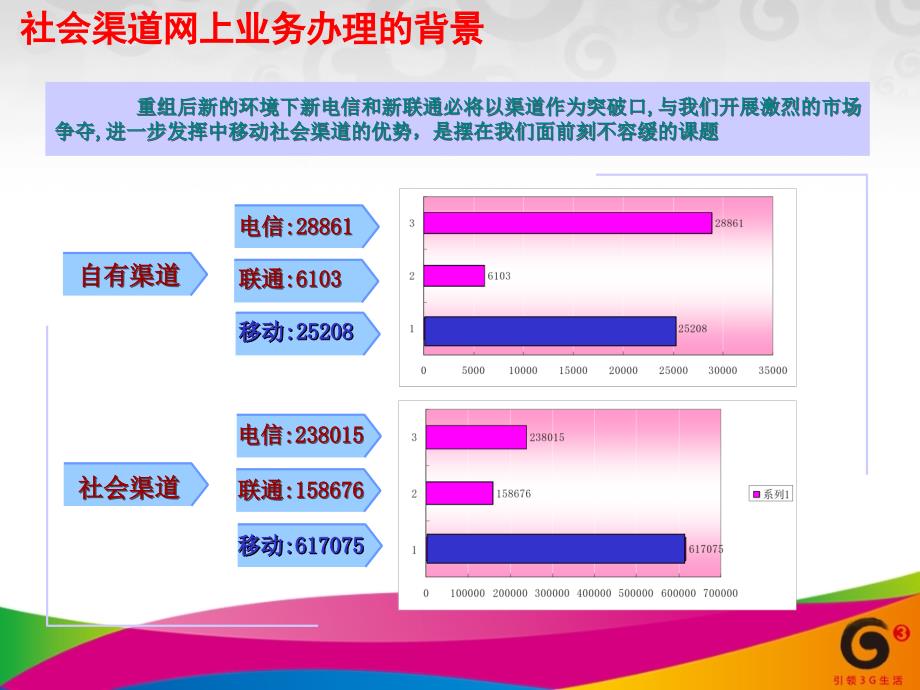 社会渠道网上业务办理_第3页