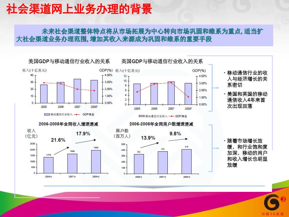 社会渠道网上业务办理_第4页