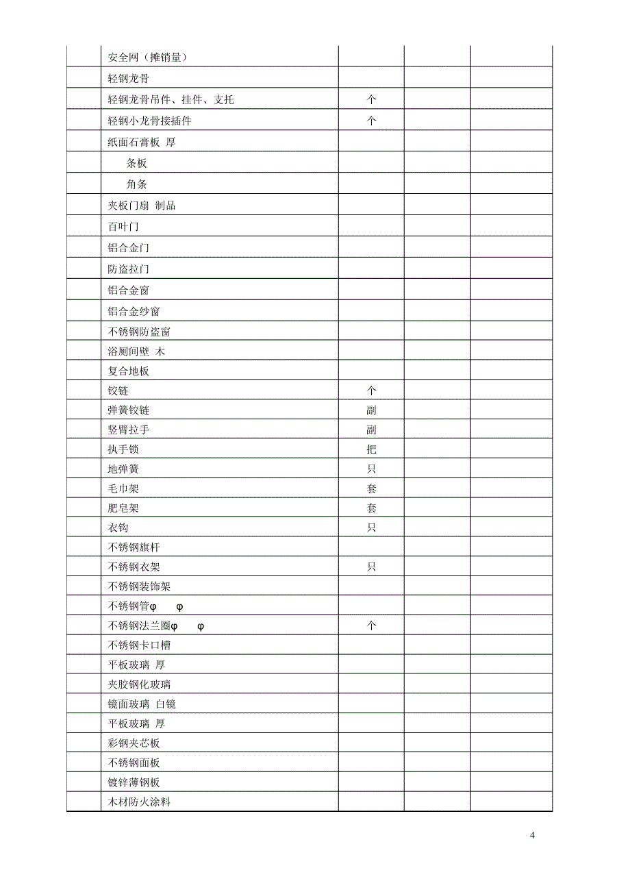 房屋修缮工程造价指标分析_附件143_第4页