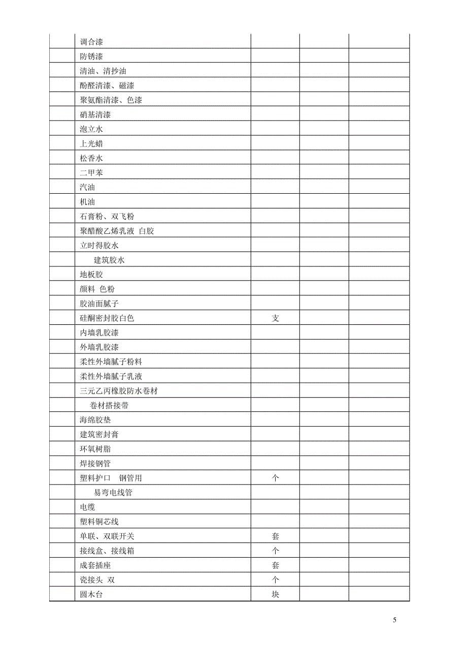 房屋修缮工程造价指标分析_附件143_第5页