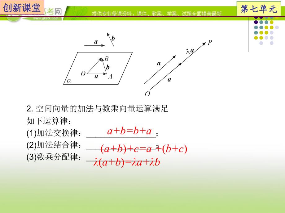 高考总复习数学（理）专题07立体几何第6节空间向量及其运算课件_第4页