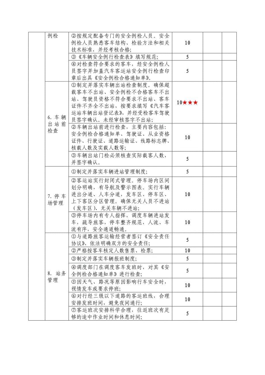 精品资料（2021-2022年收藏）汽车客运站安全生产达标考评指标_第5页