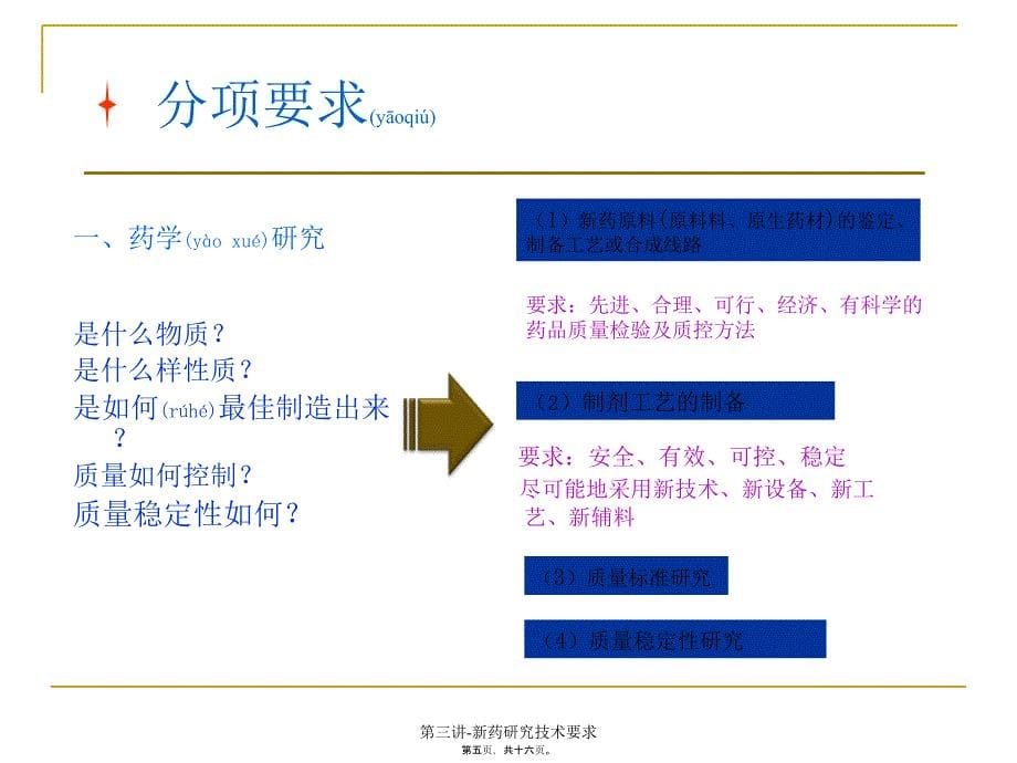 第三讲-新药研究技术要求课件_第5页