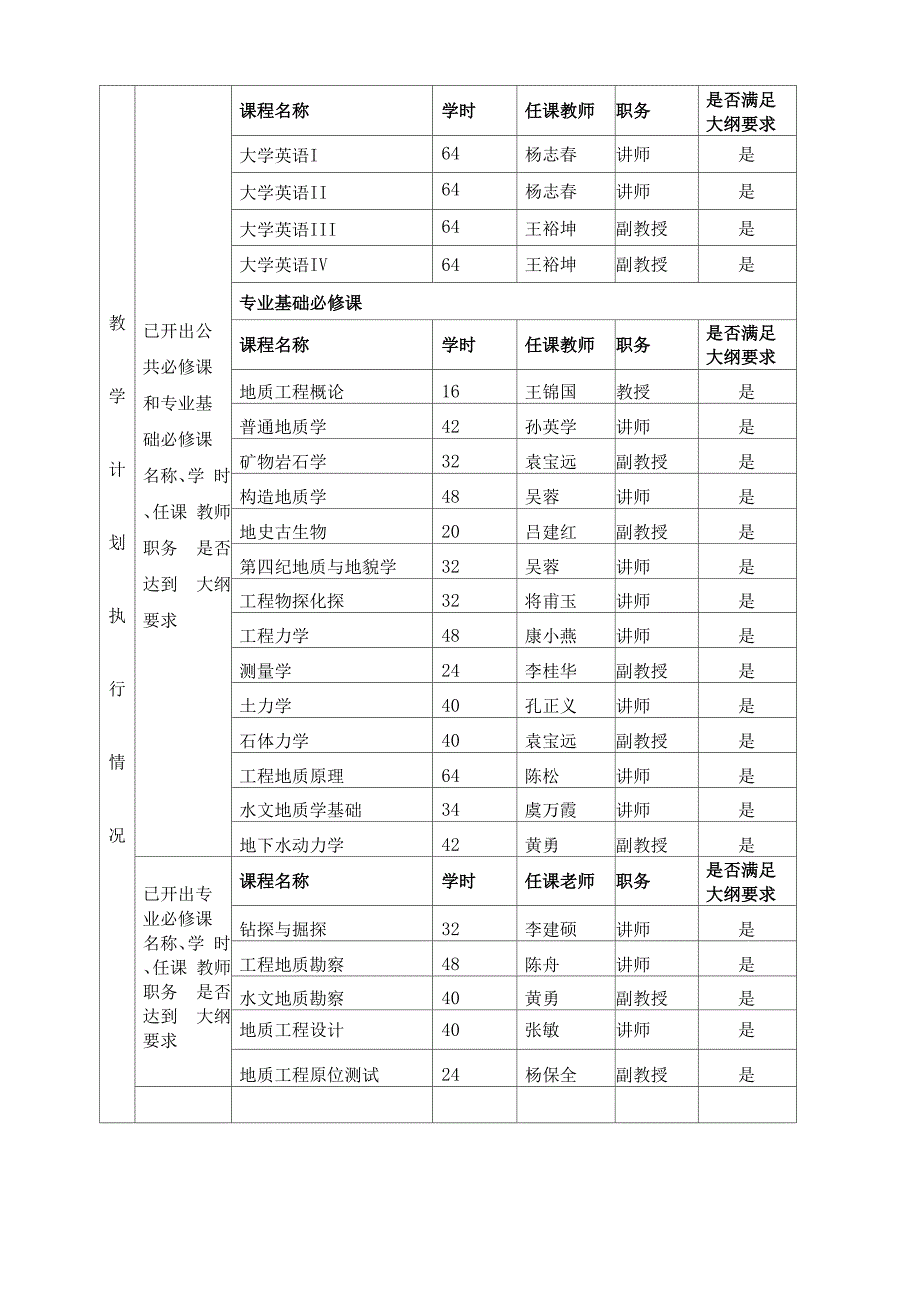 地质工程201河海大学文天学院信息公开_第3页