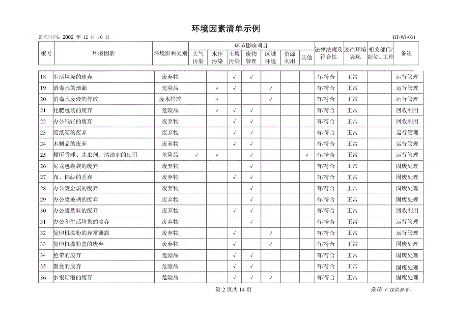 施工企业环境因素识别示例.doc_第2页