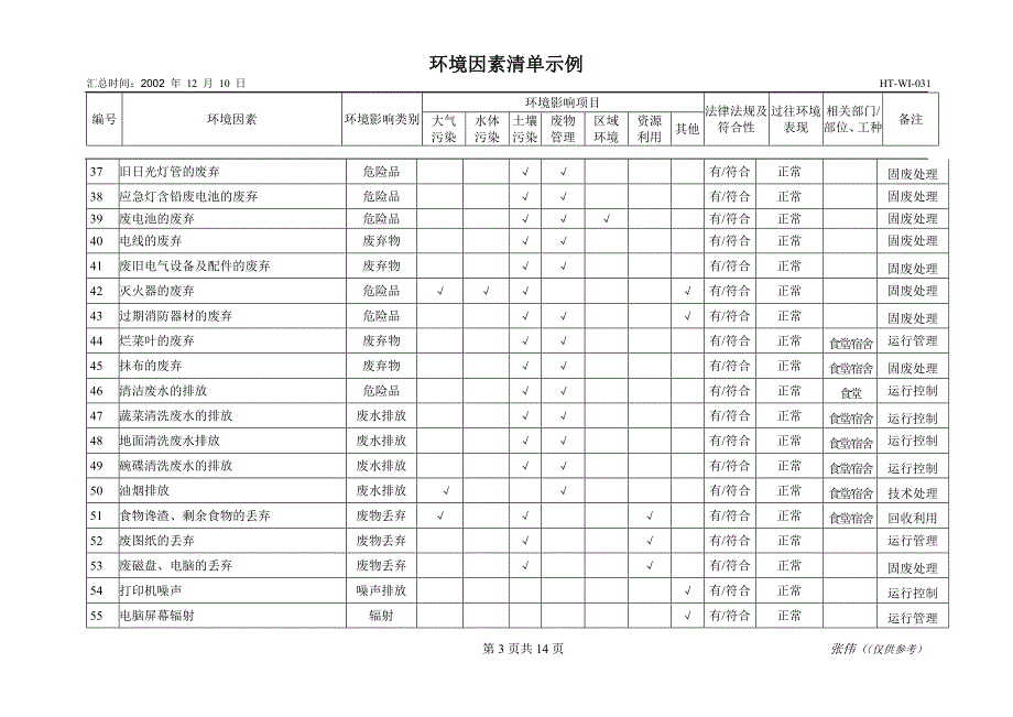 施工企业环境因素识别示例.doc_第3页