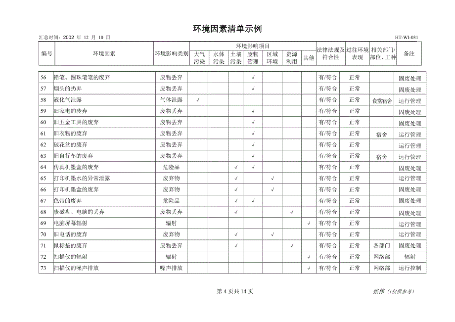 施工企业环境因素识别示例.doc_第4页