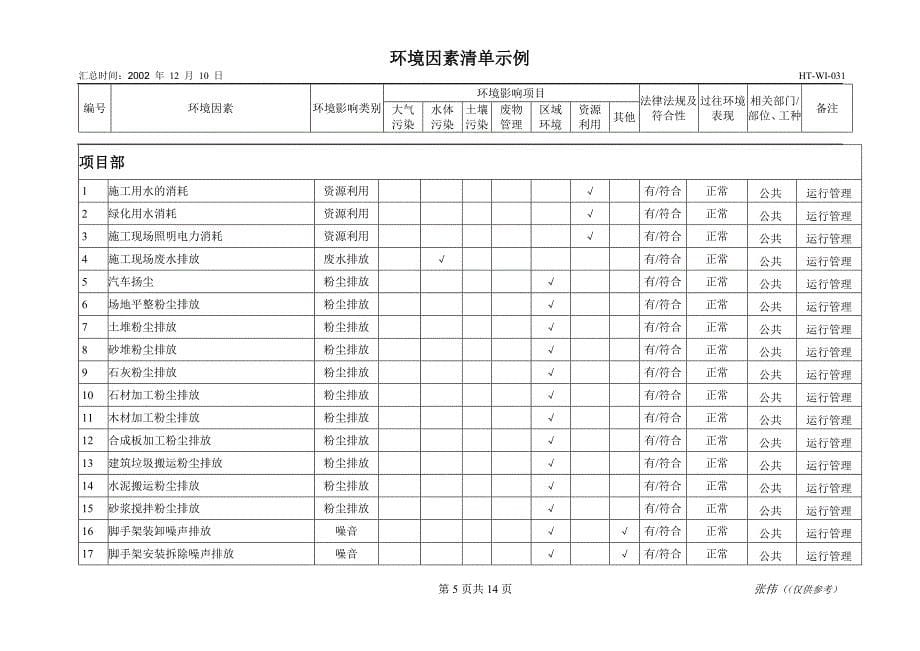 施工企业环境因素识别示例.doc_第5页