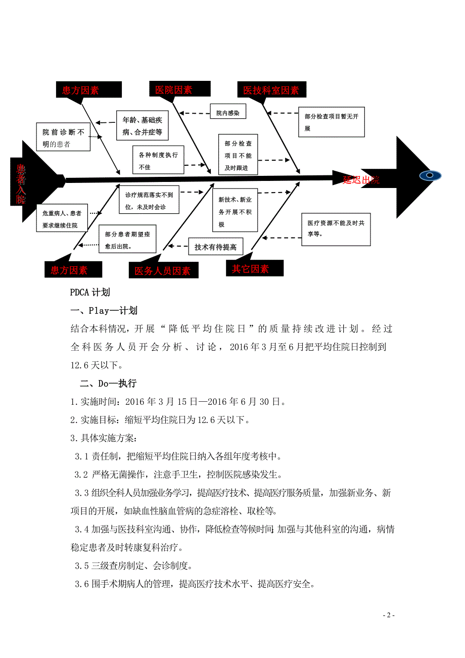 应用pdca循环缩短平均住院日_第2页