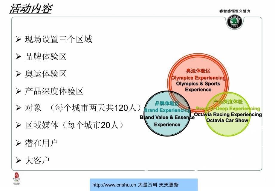 SKODA奥运激情体验活动方案PPT课件_第5页