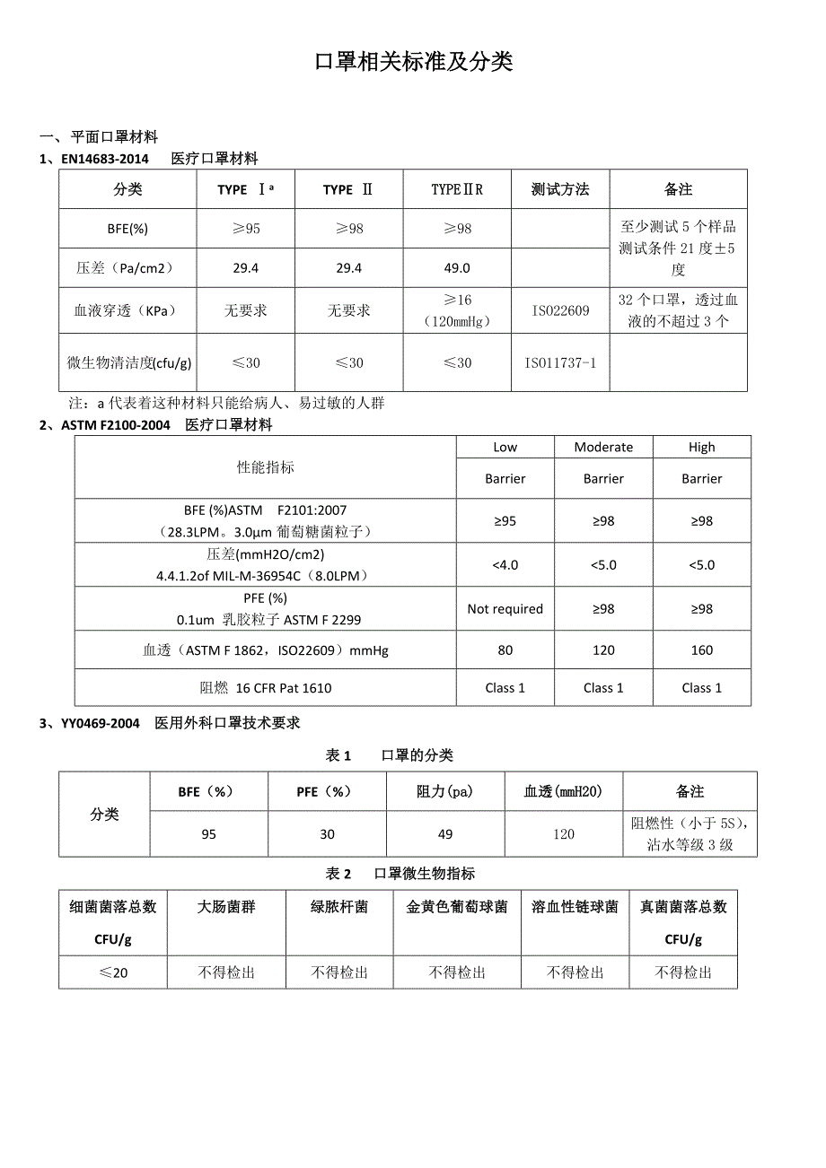 口罩标准.docx_第1页