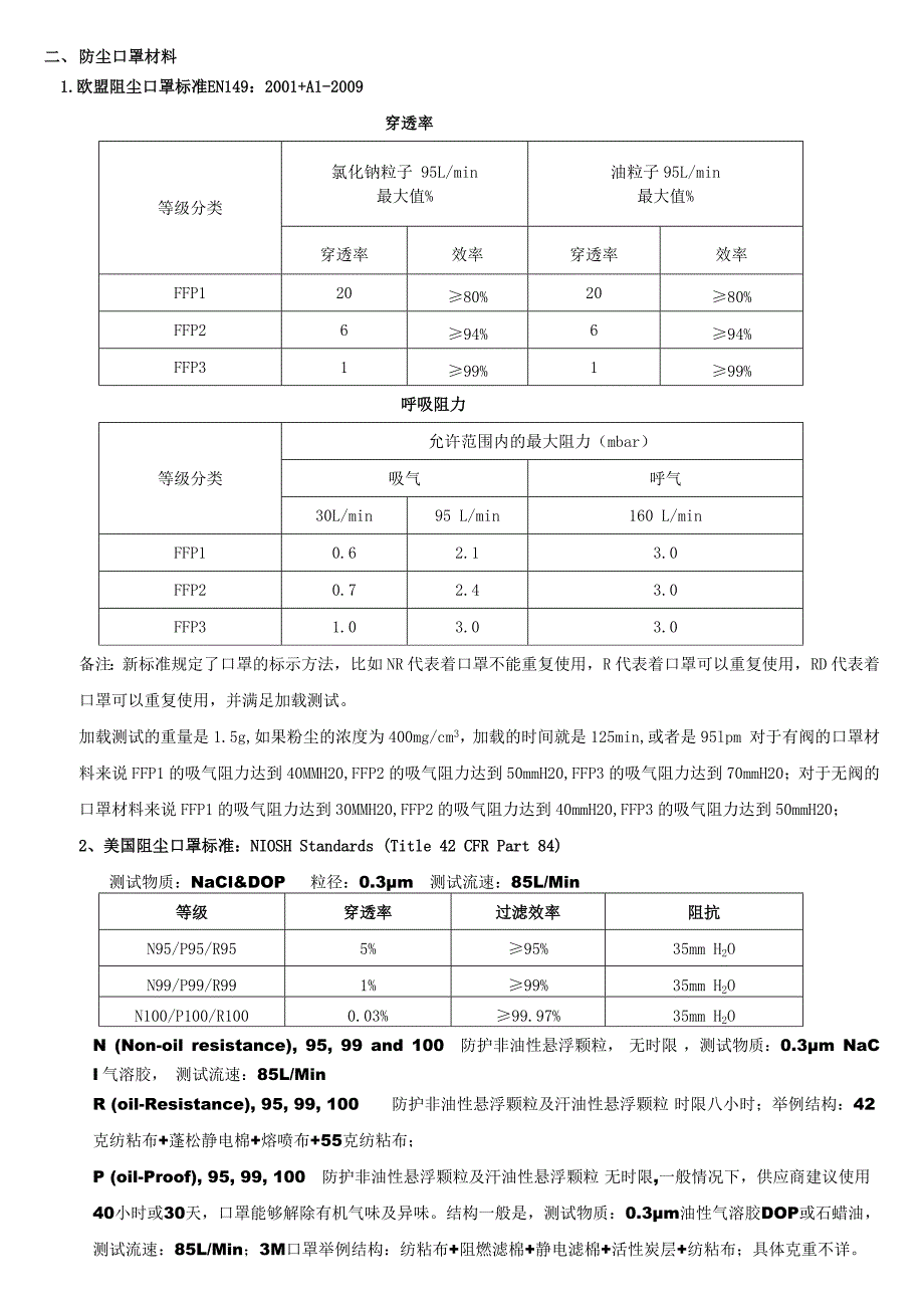 口罩标准.docx_第2页