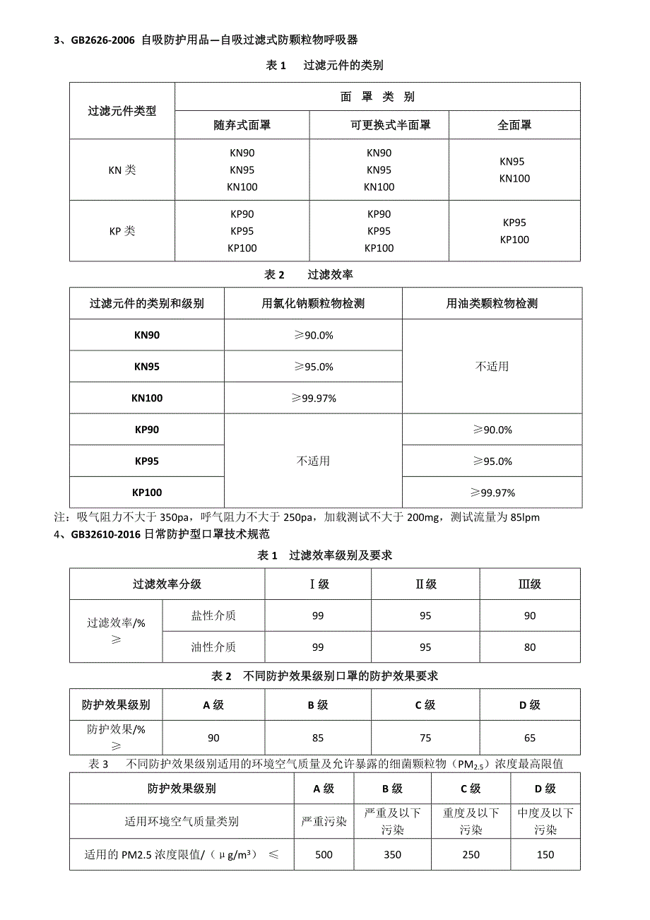 口罩标准.docx_第3页