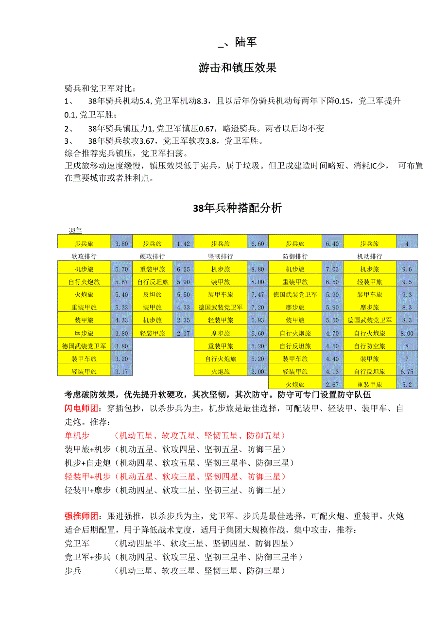 钢铁雄心3TFH 兵种搭配个人心得_第1页