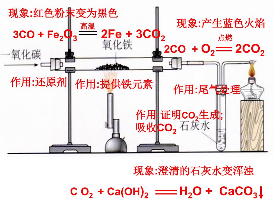 8—3金属的利用和保护1_第3页