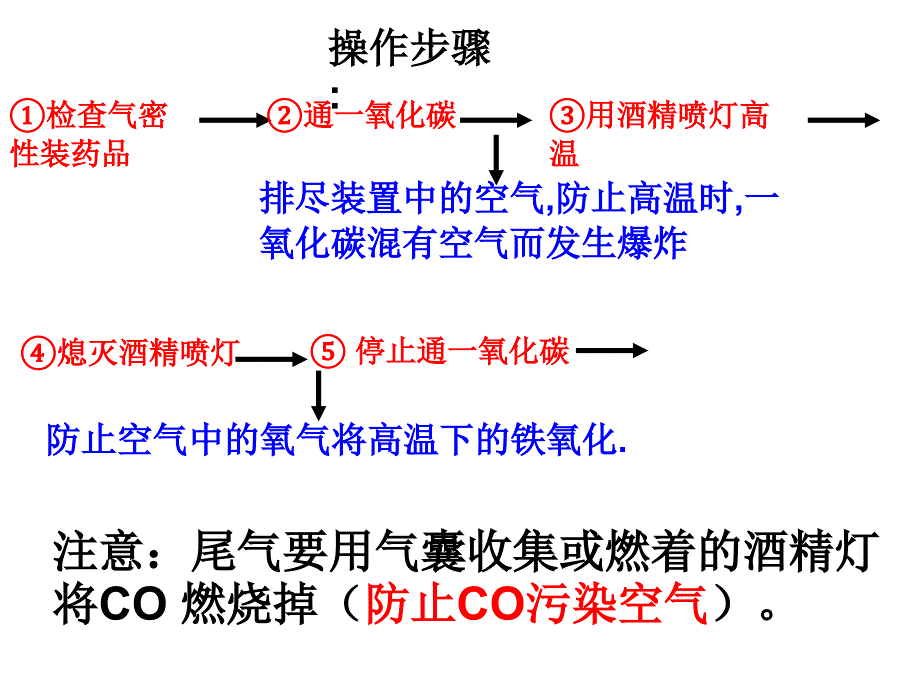 8—3金属的利用和保护1_第4页