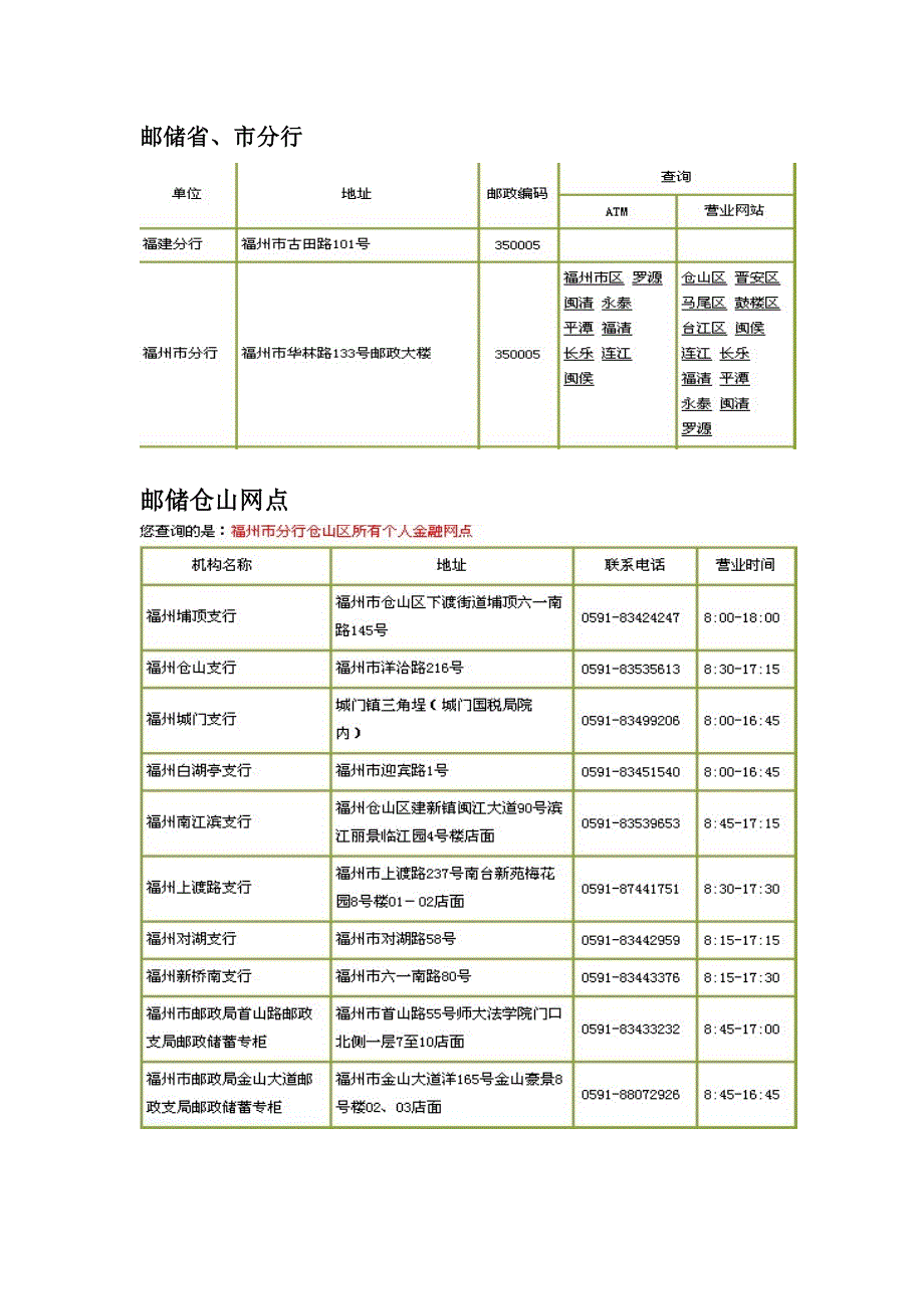 福州邮政储蓄银行网点大全.doc_第1页