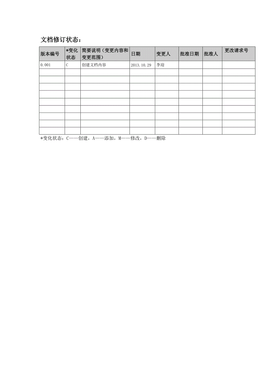 校园博客系统需求文档_第2页